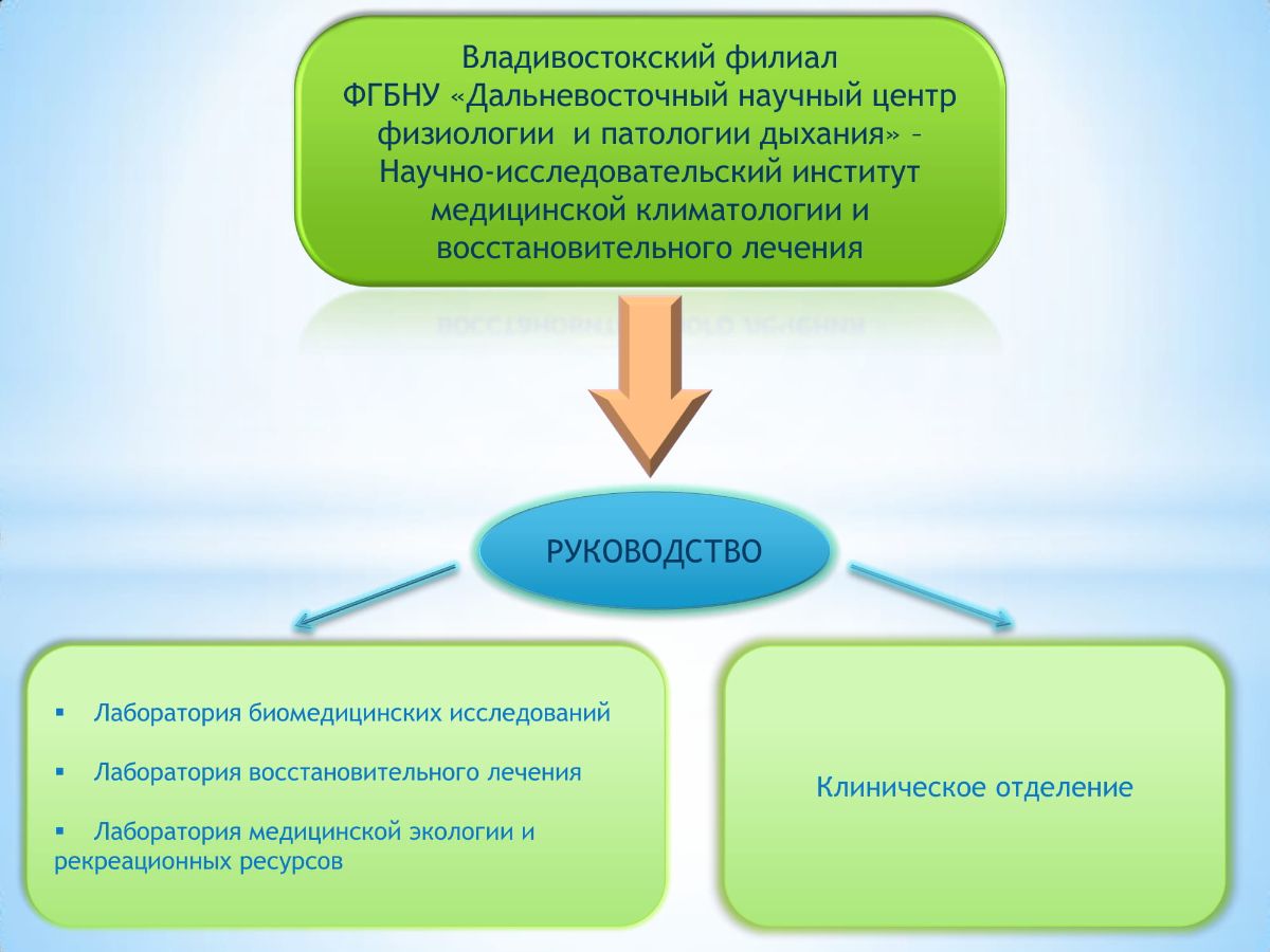 Дальневосточный научный центр физиологии и патологии дыхания. Дальневосточный научный центр физиологии и патологии дыхания