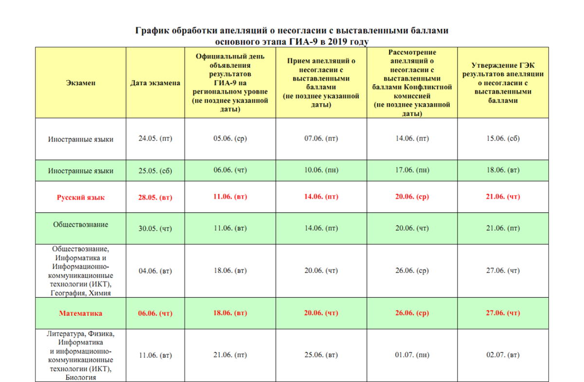 Рцои результаты 9 класс 2024