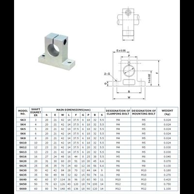 Держатель вала SK12