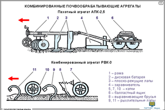 Сельскохозяйственные машины (14 шт), комплект кодотранспарантов (фолий, прозрачных пленок)