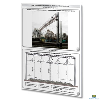 Презентации «Устройство и техническое обслуживание контактной сети» на CD (электронные плакаты)