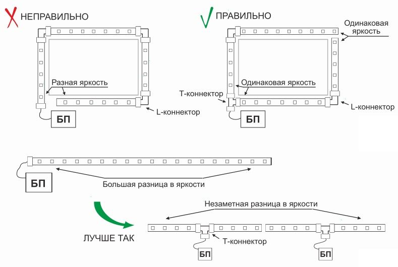 Как подключить светодиодную ленту на кухне