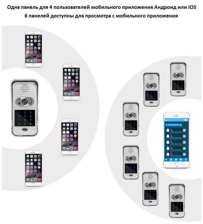 Вызывная панель видеодомофона WiFi/LAN с сенсорной кодовой панелью Артикул: DE-WTL-WF02