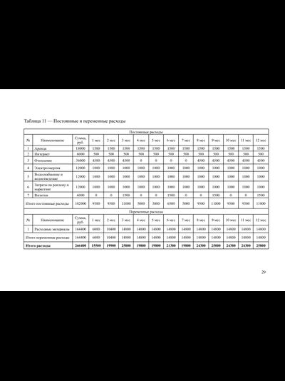 Индивидуальный бизнес-план для Центра Занятости