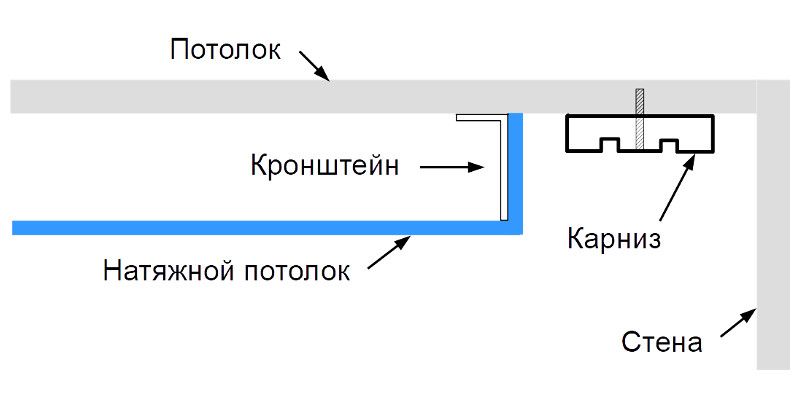 Виды потолочных карнизов для натяжных потолков, как крепить ...