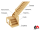 Ступень лестничная сосна 40мм*30см*120см