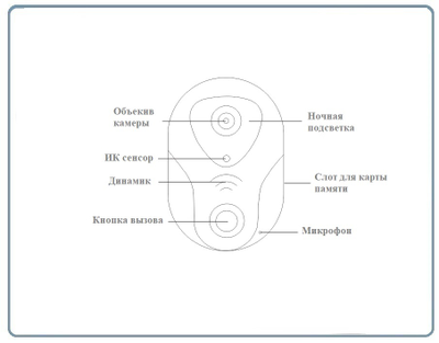 DE-WL1-NJ WiFi/LAN вызывная панель видеодомофона в помещение, интерком связь с активным подавлением шума, открытие замка через мобильное приложение с DVR, HD (163eye)