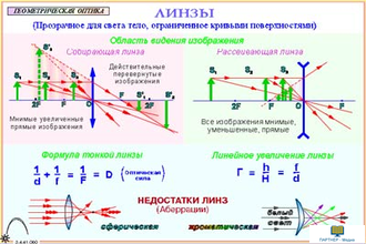 Геометрическая оптика (16 шт), комплект кодотранспарантов (фолий, прозрачных пленок)