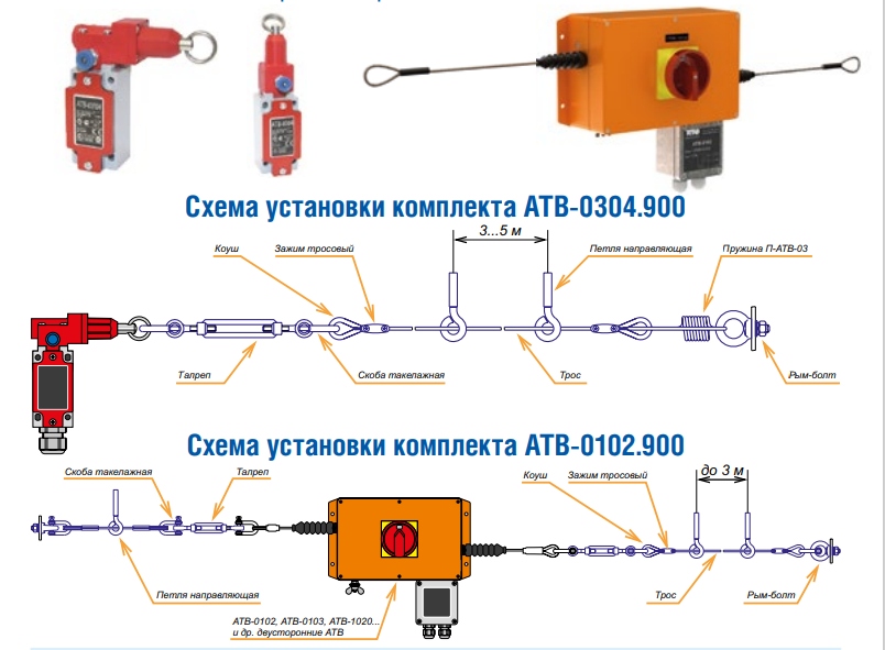 Аварийный тросовый выключатель купит в СПб