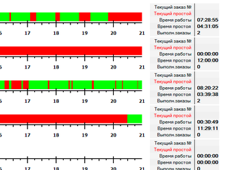 TM-Monitor - программа мониторинга работы производственного оборудования в реальном времени