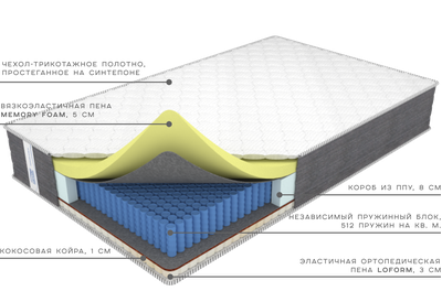 Матрас Матрас Memory premium lof от фабрики матрасов Ортис
