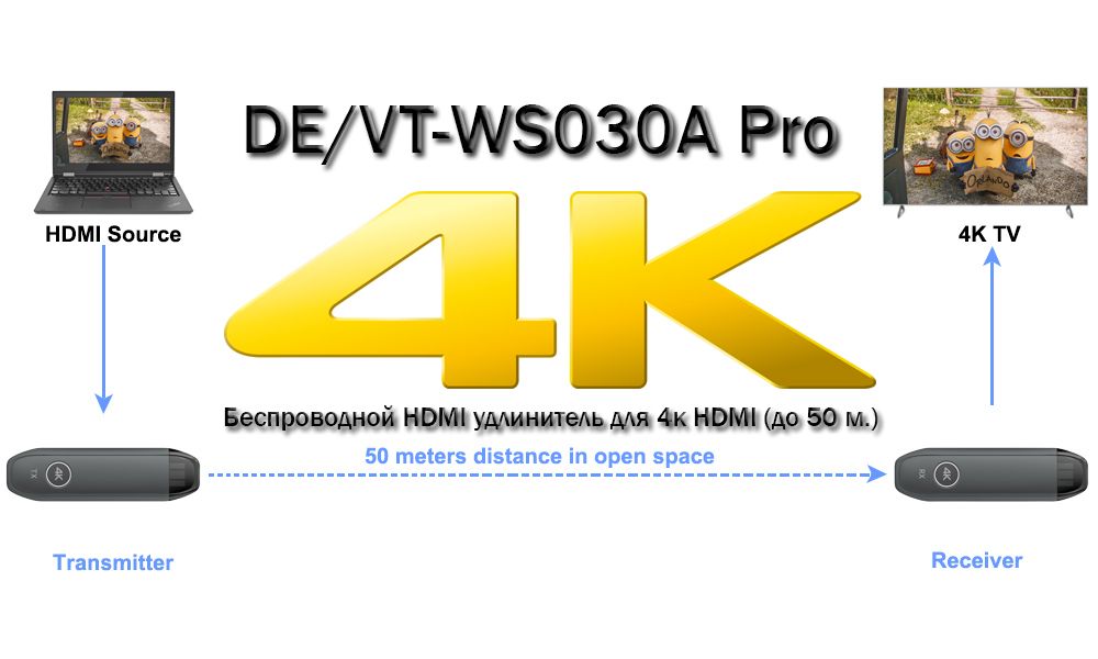 DE/VT-WS030A Pro беспроводной HDMI удлинитель  для 4к HDMI (до 50 м.)