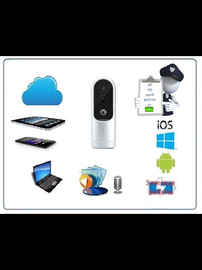 Беспроводная WiFi видеокамера на аккумуляторе с DVR, HD 960p (NETCAM)