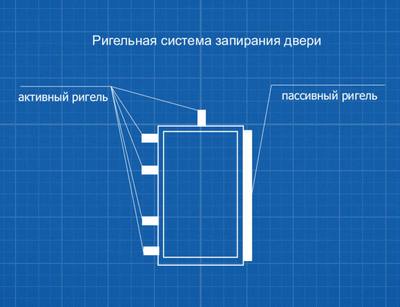 Сейф ПК-1300т