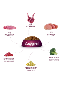 AWARD (Авард) сухой корм для собак мелких и миниатюрных пород, Ягненок, Индейка, 800 г