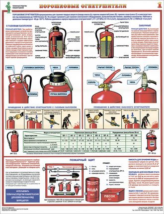 П4-ПСП Плакат первичные средства пожаротушения (4л)