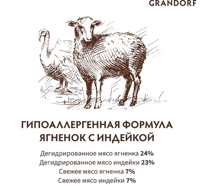 Grandorf Puppy: для щенков всех пород ягненок с индейкой, 1кг