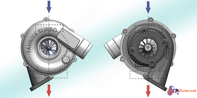 Турбокомпрессор для Д-245.5 - ТКР 6-07.1