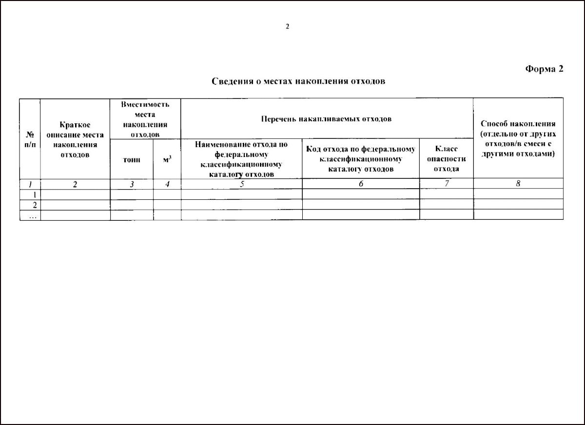  Сведения о местах накопления отходов форма 2