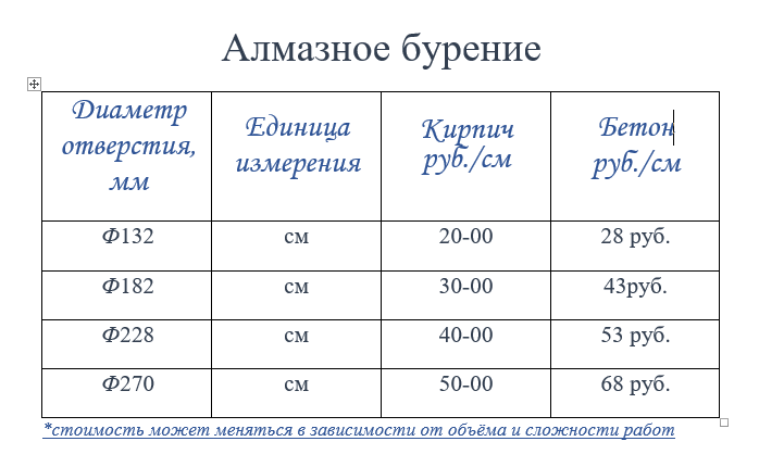 Алмазное бурение расценки. Расценки на алмазное сверление. Расценки на алмазное бурение отверстий. Расценки на сверление отверстий в бетоне. Алмазное сверление расценка