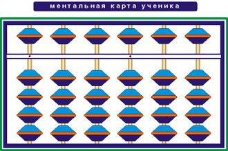 2-х сторонняя ментальная карта с формулами для устного счёта