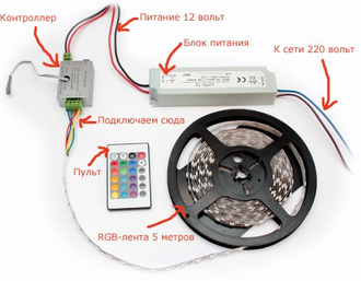 Светодиодные ленты на пульте управления   5ть метров ОПТОМ
