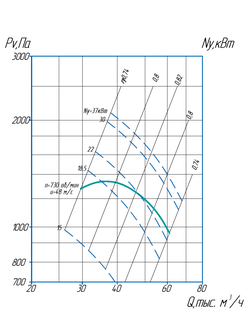 ВР 80-75-12,5 исп.1  (37/750)