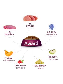 AWARD (Авард) сухой корм для собак крупных пород, Курица, Индейка 2 кг