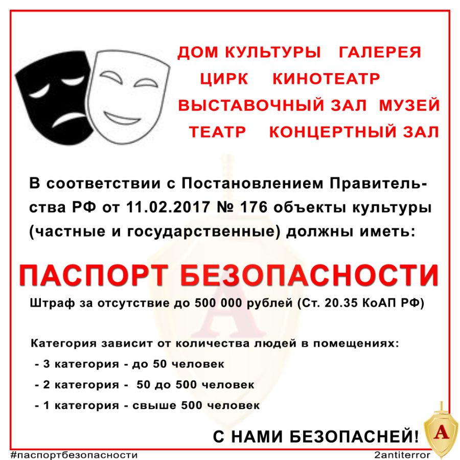 Паспорт безопасности объекта культуры - галерея, выставочный зал, музей