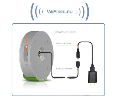 Vstarcam C95 панель WiFi видеодомофона с DVR, HD