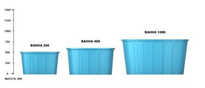 Линейка пластиковых ванн