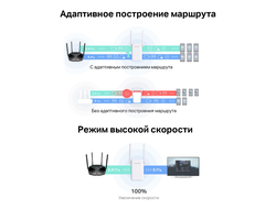 Усилитель WI-FI Mercusys ME70X Белый