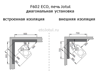 Установка печи Jotul F602 ECO диагонально в угол, какие отступы с изоляцией стен