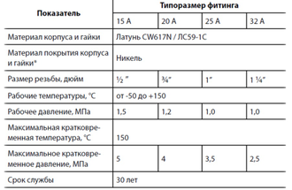 Муфта Neptun IWS (F) 20х3/4