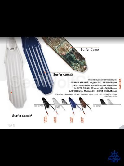 Лопасти C4 Plastic line SURFER синие, пара