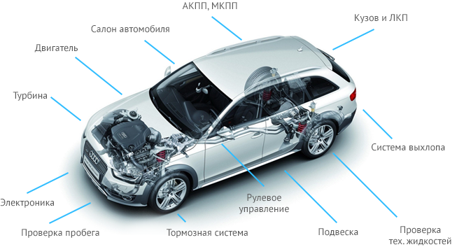 Поиск автомобиля по описанию