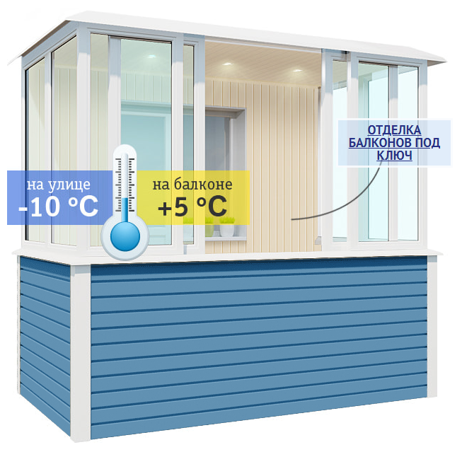 Холодное остекление балконов и лоджий