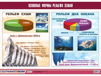 Таблица демонстрационная "Основные формы рельефа Земли" (винил 100х140)