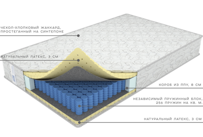 Матрас Комфорт Релакс от Фабрики матрасов Ортис