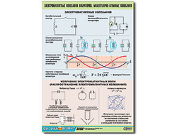 Таблица демонстрационная "Электромагнитные и молекулярно-атомные колебания" (винил 100х140)