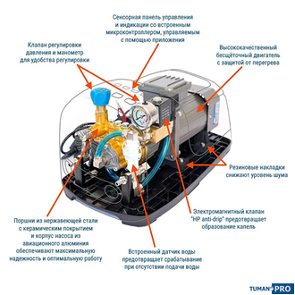 Комплект системы туманообразования высокого давления FG-200 (40 форсунок) Полиамидная трубка