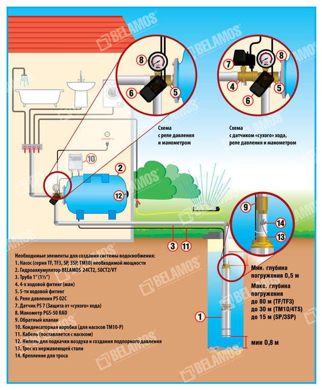 Схема подключения автоматика для скважины с погружным насосом. Беламос схема подключения. Беламос схема подключения. Схема подключения глубинного насоса беламос. Схема подключения brio 2000.