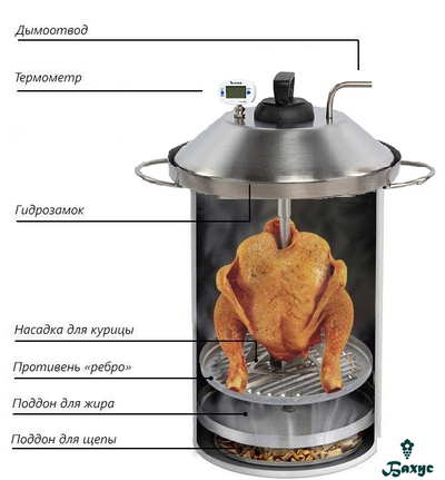 Коптильня Cube 22 л