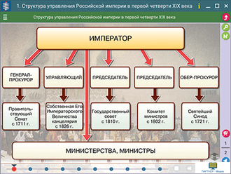 Наглядная история. История России XIX века. 8 класс