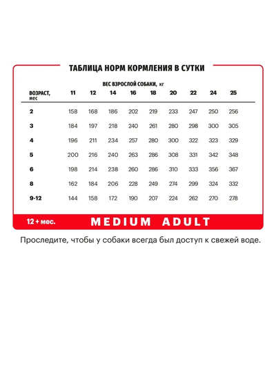 Karmy Medium Junior (Карми Медиум Юниор) для щенков средних пород, 14 кг