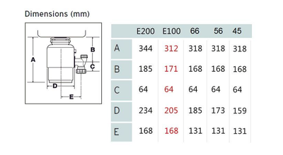 ИЗМЕЛЬЧИТЕЛЬ ПИЩЕВЫХ ОТХОДОВ EVOLUTION SUPREME 100 INSINKERATOR