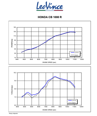 Глушитель LeoVince LV-10 BLACK 15222B
