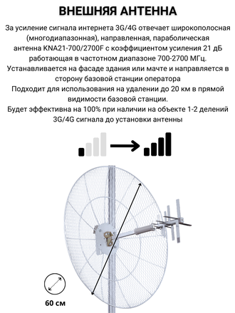 Параболическая MiMo Антенна 21дБ KNA21- 700/2700 F