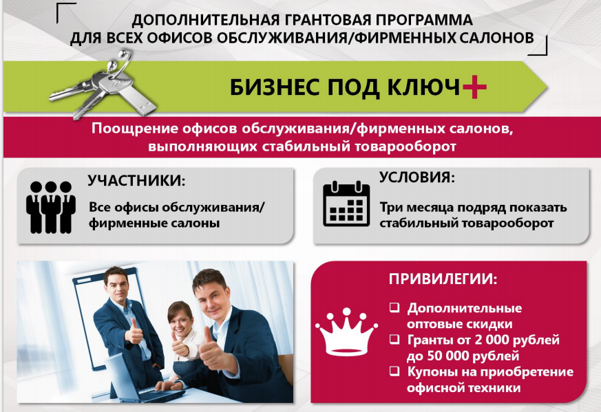 предприятия фирменного обслуживания