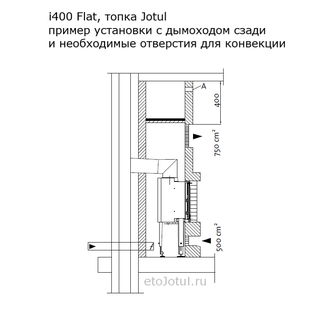 Установка топки Jotul i400 Flat с дымоходом сзади и необходимые отверстия для конвекции